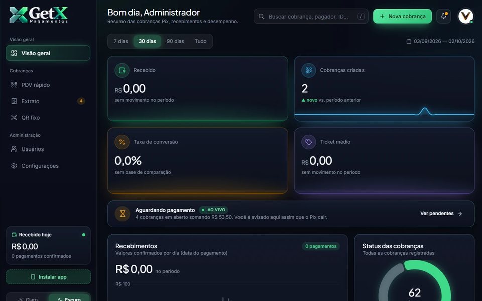 Visão geral do painel do GetX Pagamentos